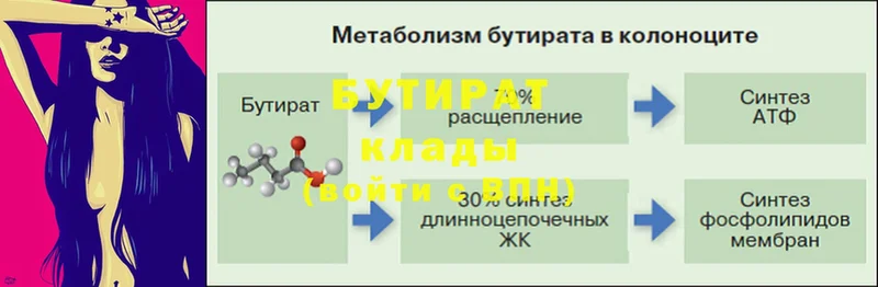 что такое   Елизово  БУТИРАТ вода 